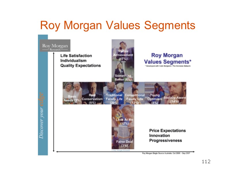 112 Roy Morgan Values Segments
